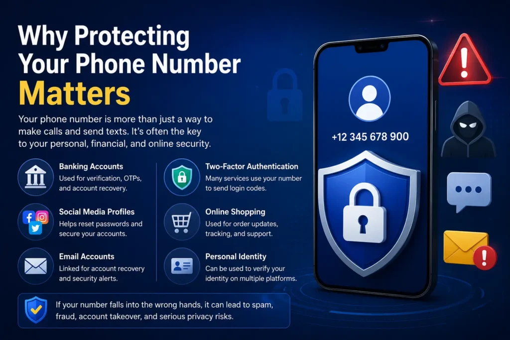 Why Protecting Your Phone Number Matters